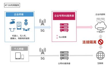 5個(gè)月250萬5G用戶 網(wǎng)絡(luò)建設(shè)的速度與溫度