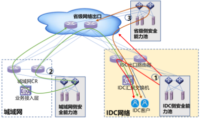 數(shù)據(jù)中心網(wǎng)絡(luò)安全建設(shè)方案研究 基于分層防御體系的實施路徑